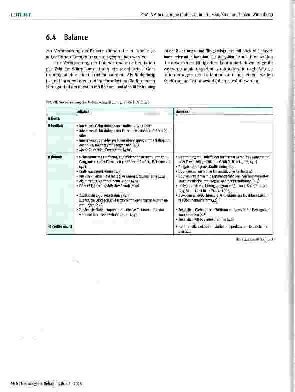 Vorschauseite 4: Zusammenfassende Bewertung aller Interventionen