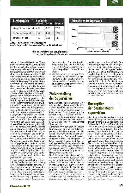 Vorschauseite 3: Interesse in allen Berufsgruppen Stationsteamsupervision in der Inneren Medizin