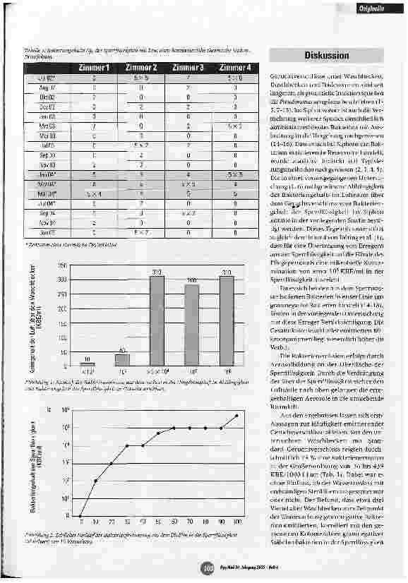 Vorschauseite 4: Emission von Bakterien aus Geruchsverschlüssen