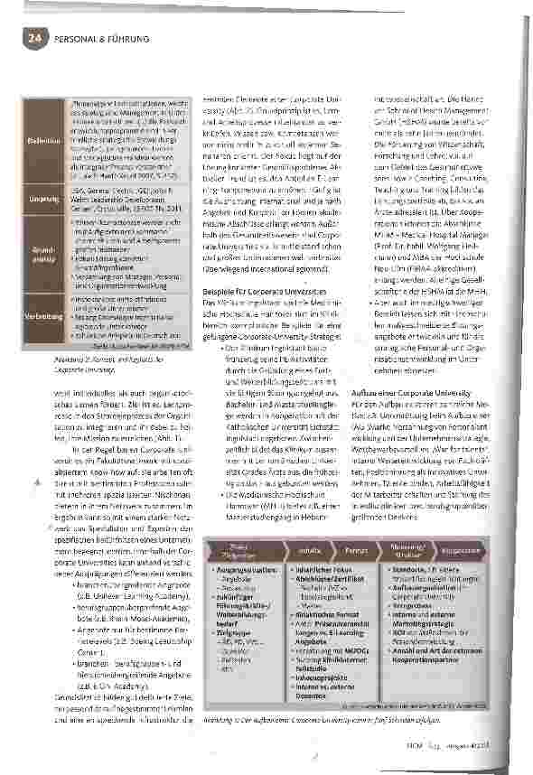 Vorschauseite 3: Innovative Ansätze der Personalentwicklung