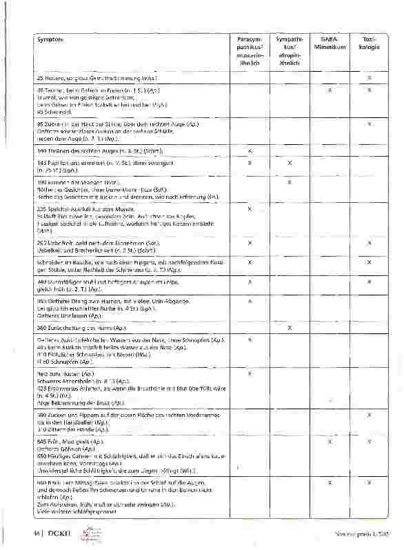 Vorschauseite 3: (Gift-)Pilze in der Homöopathie Teil 3