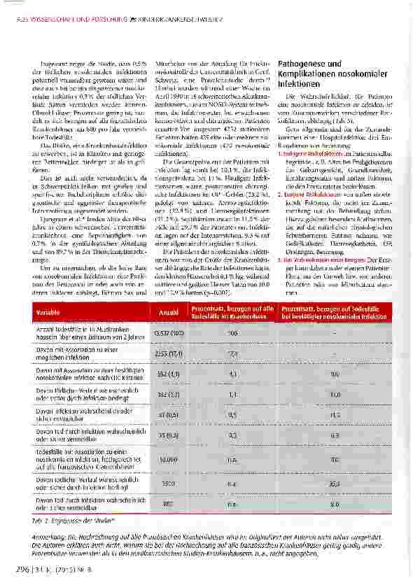 Vorschauseite 4: Impfpräventable Interventionen bei Klinikinfektionen -Traum oder Realität bei progredienter Antibiotika-Resistenz?