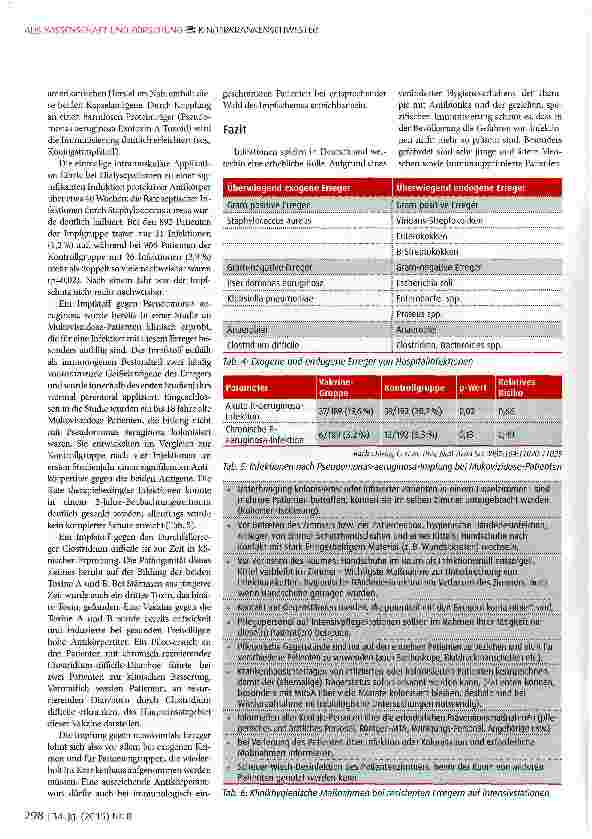 Vorschauseite 6: Impfpräventable Interventionen bei Klinikinfektionen -Traum oder Realität bei progredienter Antibiotika-Resistenz?