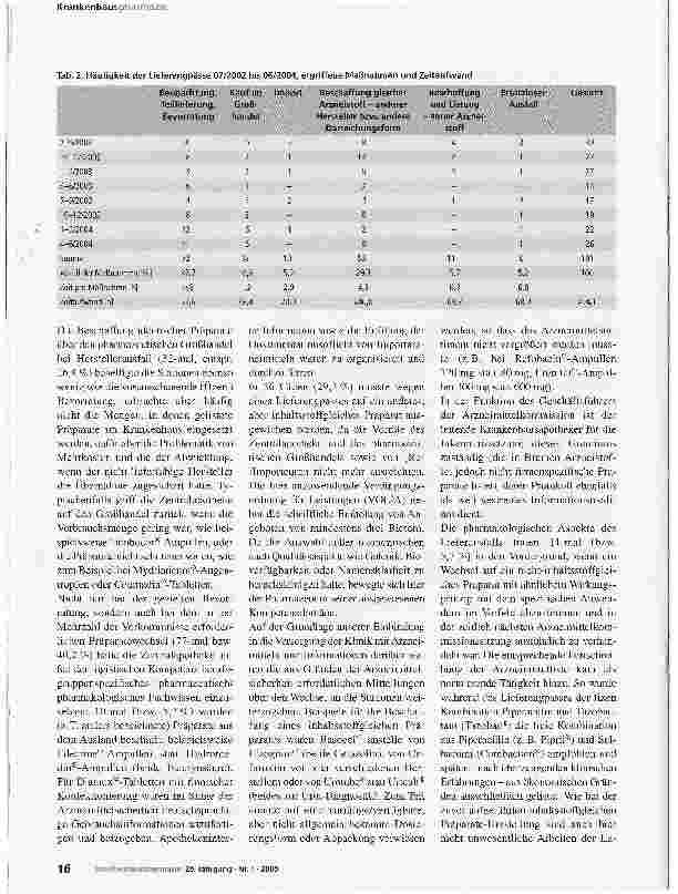 Vorschauseite 3: Lieferengpässe, Produktionseinstellungen und ImporteEine logistische und pharmazeutisch-pharmakologische Herausforderung - Teil I: Lieferengpässe