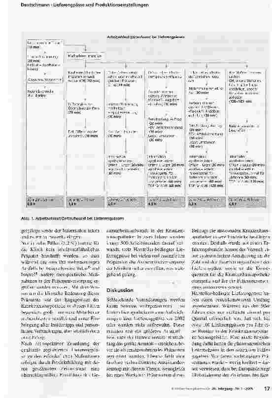 Vorschauseite 4: Lieferengpässe, Produktionseinstellungen und ImporteEine logistische und pharmazeutisch-pharmakologische Herausforderung - Teil I: Lieferengpässe