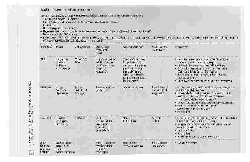 Vorschauseite 3: Entwicklung und Implementierung eines Konzeptes zur Prävention von und zum Umgang mit Infektionserregern und Krankheiten in einer Rehabilitationsklinik