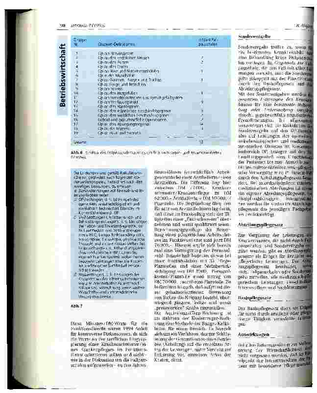 Vorschauseite 4: Betriebswirtschaftliche Aspekte in der Intensivmedizin-Widersprüche und Notwendigkeiten-