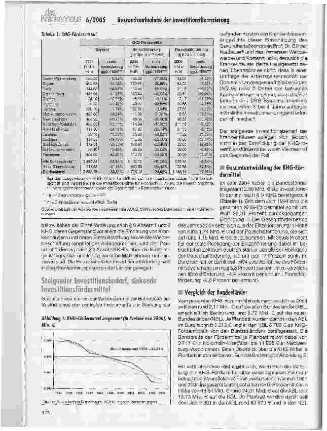 Vorschauseite 2: Kritische Bestandsaufnahme der Investitionsfinanzierung in den Bundesländern