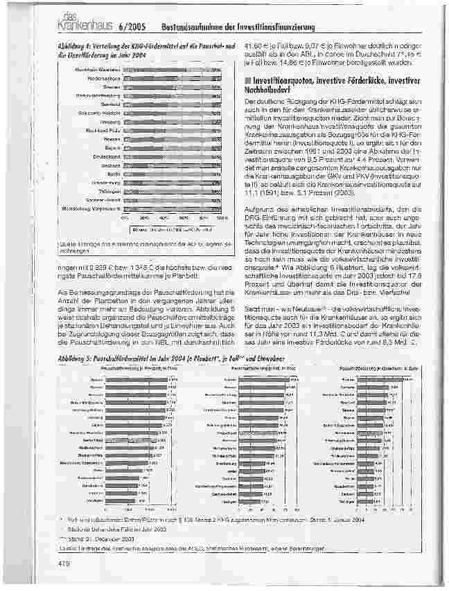 Vorschauseite 4: Kritische Bestandsaufnahme der Investitionsfinanzierung in den Bundesländern