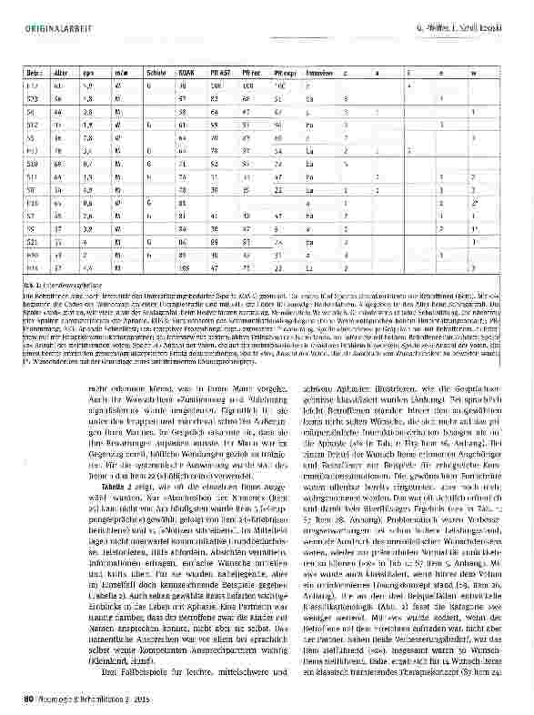 Vorschauseite 4: Zielgespräche bei chronischer Aphasie auf der Grundlage eines Angehörigenfragebogens zum Kommunikationsverhalten