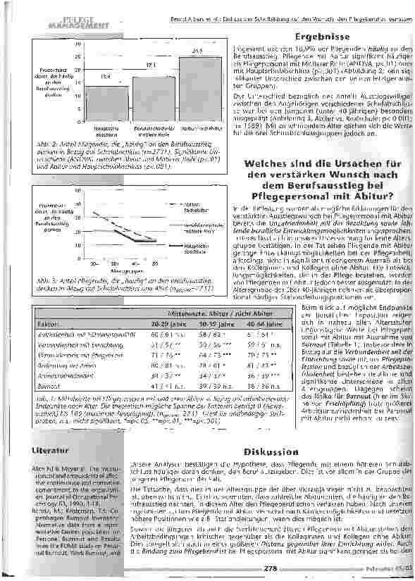 Vorschauseite 3: Einfluss der Schulbildung den Wunsch, den Pflegeberuf zu verlassen
