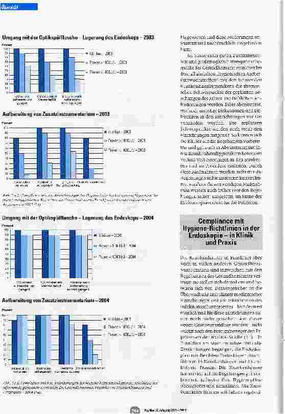 Vorschauseite 3: Compliance mit hygienischen Rechtsvorschriften und Richtlinien in medizinischen Einrichtungen - aus Sicht eines Gesundheitsamtes