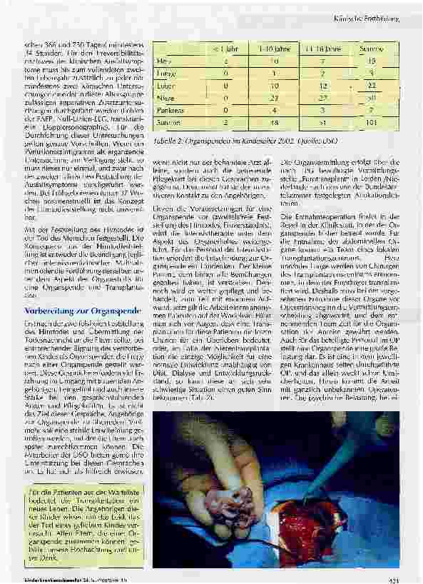 Vorschauseite 2: Organspende im Kindesalter -Was ist Wann Wie zu tun?