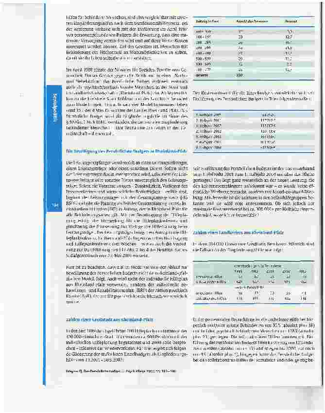 Vorschauseite 2: Das Persönliche Budget - Weg oder Irrweg?