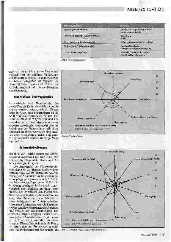 Vorschauseite 2: Belastung und Beanspruchung in der Krankenpflege Eine Studie zur Arbeitssituation von Pflegekräften