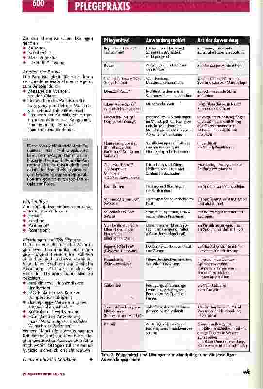 Vorschauseite 4: Stellenwert der Mundpflege wird oft unterschätzt Soorund Parotitisprophylaxe