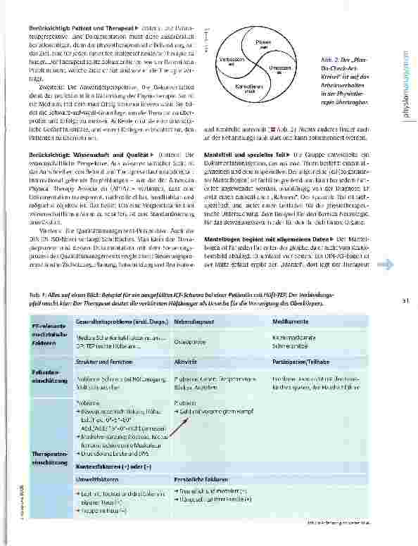Vorschauseite 2: Therapiedokumentation Ein System für alle Fälle
