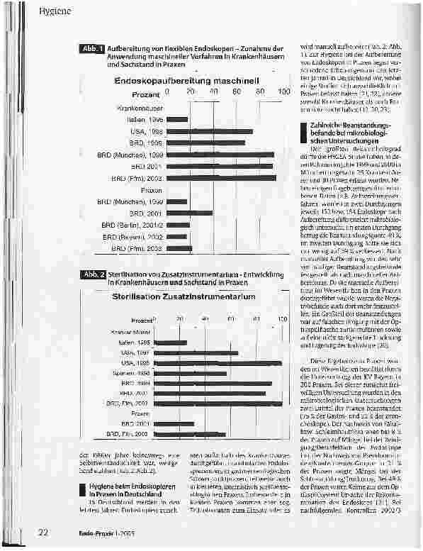 Vorschauseite 3: Hygjene beim Endoskopieren in Klinik und PraxisStudienvergleiche 1995-2003