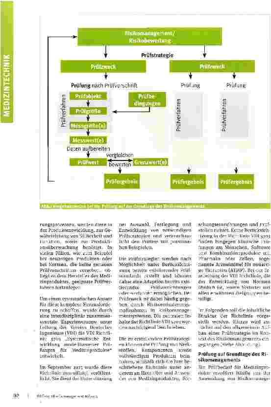 Vorschauseite 2: Richtig Prüfen