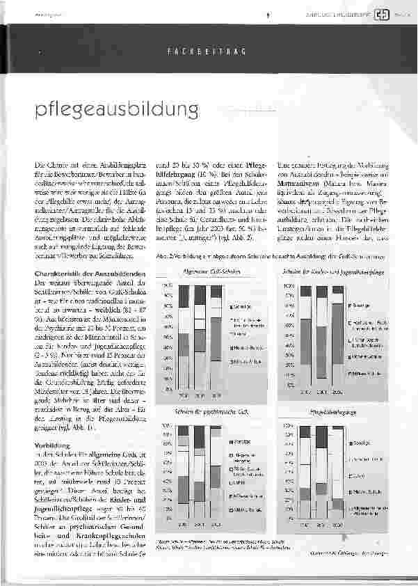 Vorschauseite 2: pflegeausbildung am messstand
