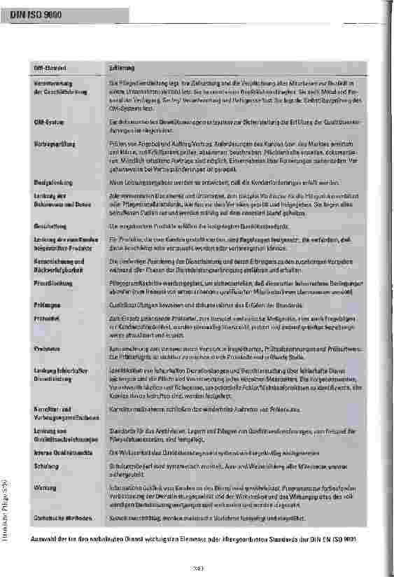 Vorschauseite 5: Der Prozess Einrichtung eines Qualitätsmanagementsystems am Beispiel eines ambulanten Dienstes