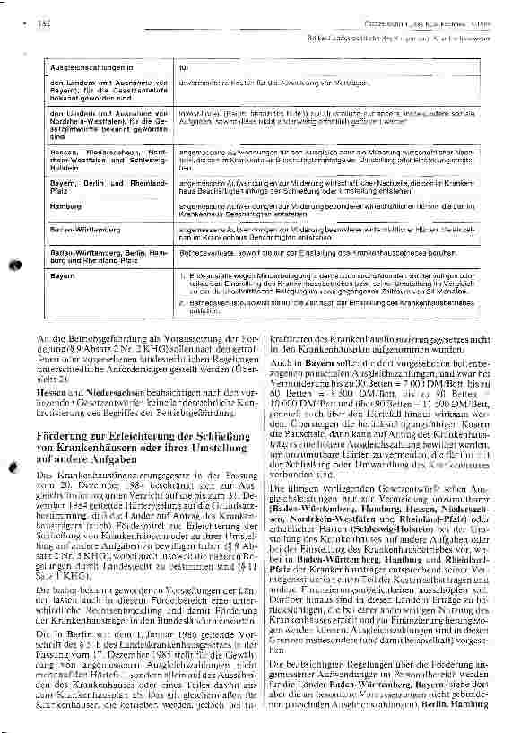 Vorschauseite 3: Landesrechtliche Regelungen zum Krankenhauswesen
