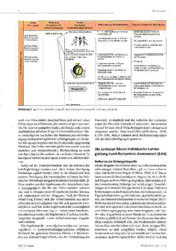 Vorschauseite 2: Beispiel des Praxisprojektes ILKA - Individuelle Lernbegleitung durch Kompetenz-Assessment