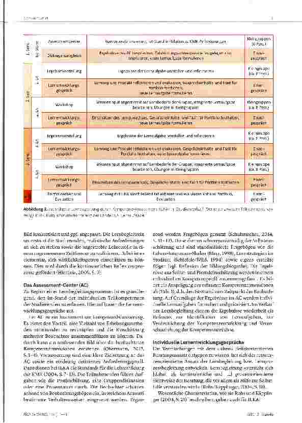 Vorschauseite 3: Beispiel des Praxisprojektes ILKA - Individuelle Lernbegleitung durch Kompetenz-Assessment