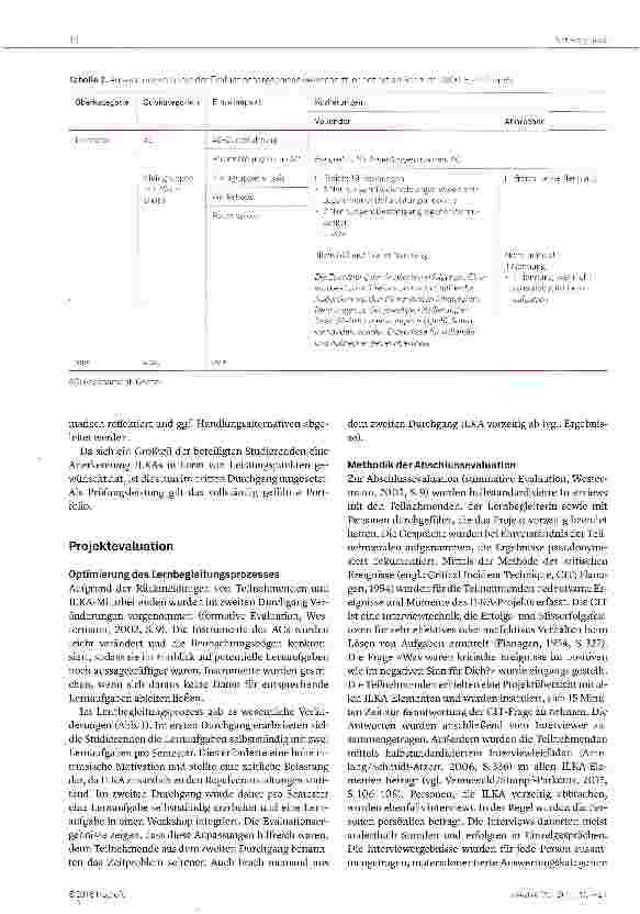 Vorschauseite 6: Beispiel des Praxisprojektes ILKA - Individuelle Lernbegleitung durch Kompetenz-Assessment