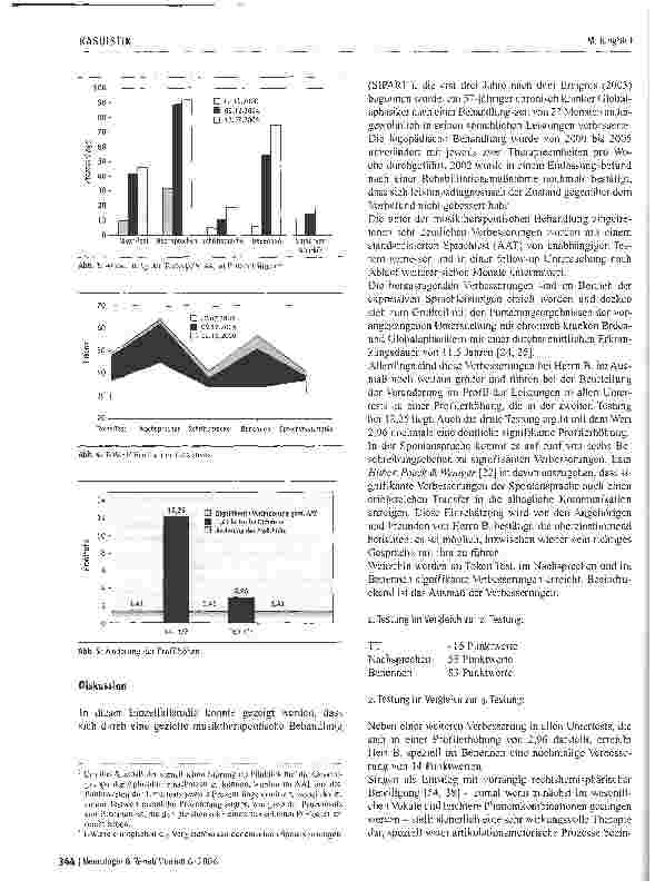 Vorschauseite 6: Die Wirkung einer spezifischen musiktherapeutischen Behandlung auf die sprachlichen Leistungen eines chronisch kranken Globalaphasikers - eine Falldarstellung