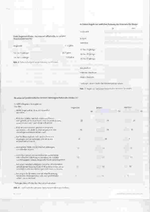 Vorschauseite 3: Für einen gesunden Umging mit dem internet