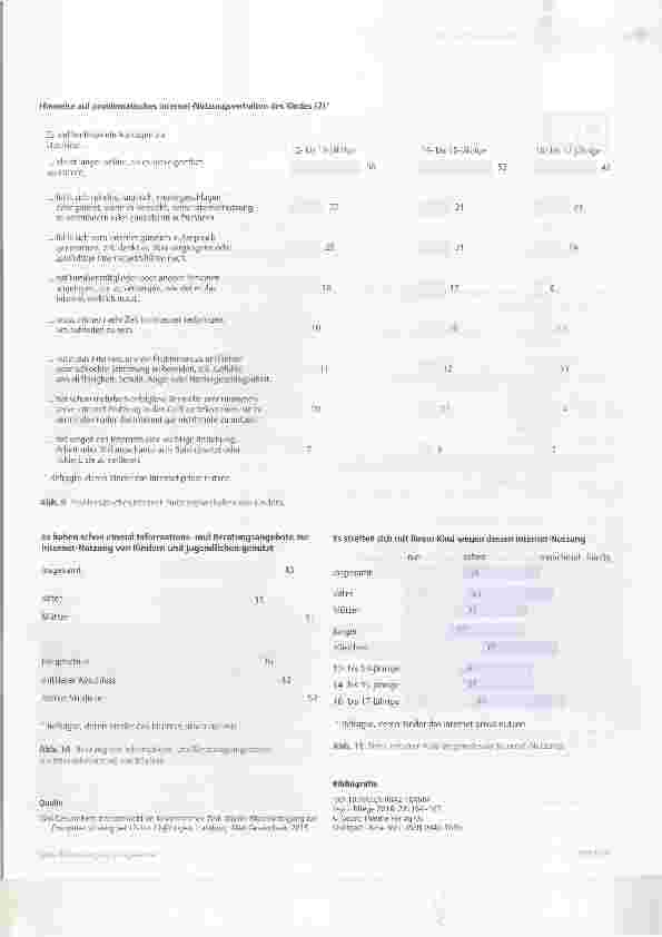 Vorschauseite 4: Für einen gesunden Umging mit dem internet