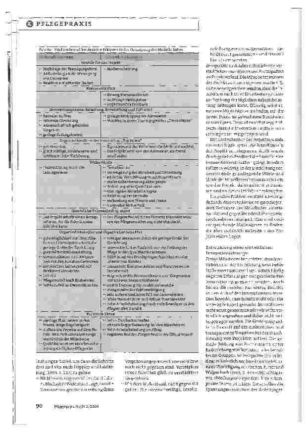 Vorschauseite 3: Evaluation der Einführung des Pflegemodells nach Böhm;Widerstände überwinden