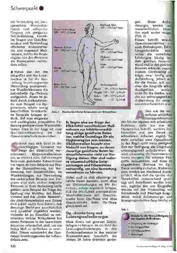 Vorschauseite 2: Praktische Hilfen für häufige Hygieneprobleme in Funktionsdiensten