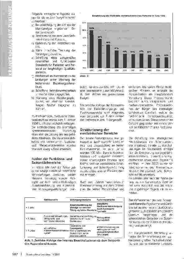 Vorschauseite 2: Fusion retrospektiv - Vom Kreiskrankenhaus zummodernen Gesundheitszentrum