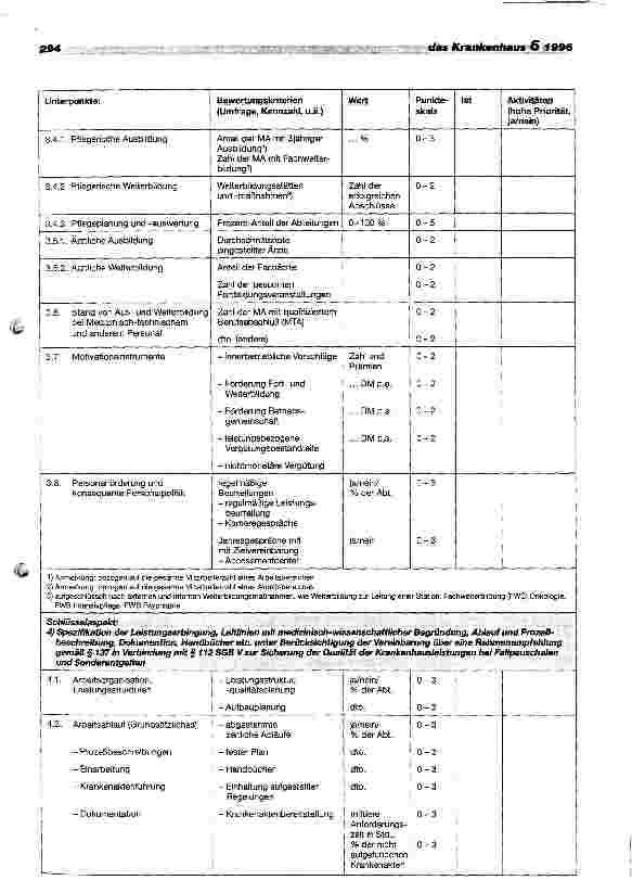 Vorschauseite 6: Total Quality Management im Klinikum der Philipps-Universität Marburg