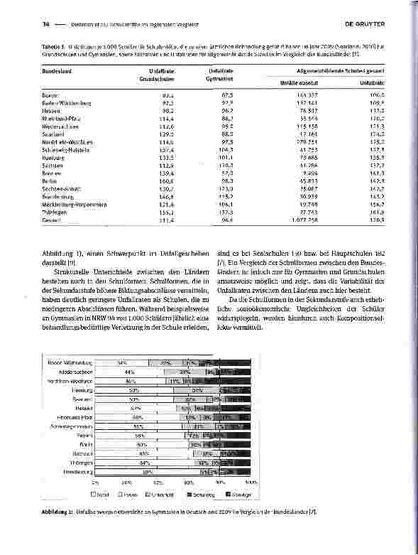 Vorschauseite 2: Schulunfälle im regionalen Vergleich