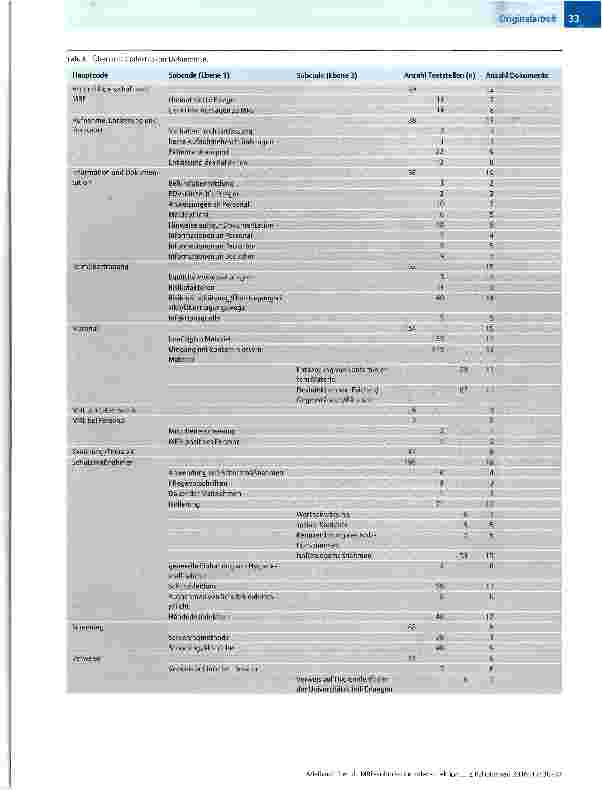 Vorschauseite 4: MRE-Kolonisation oder -Infektion in der Versorgung von Menschen am Lebensende (End-of-Life Care): Handlungsanweisungen und Informationsmaterialien in zwei deutschen Krankenhäusern…