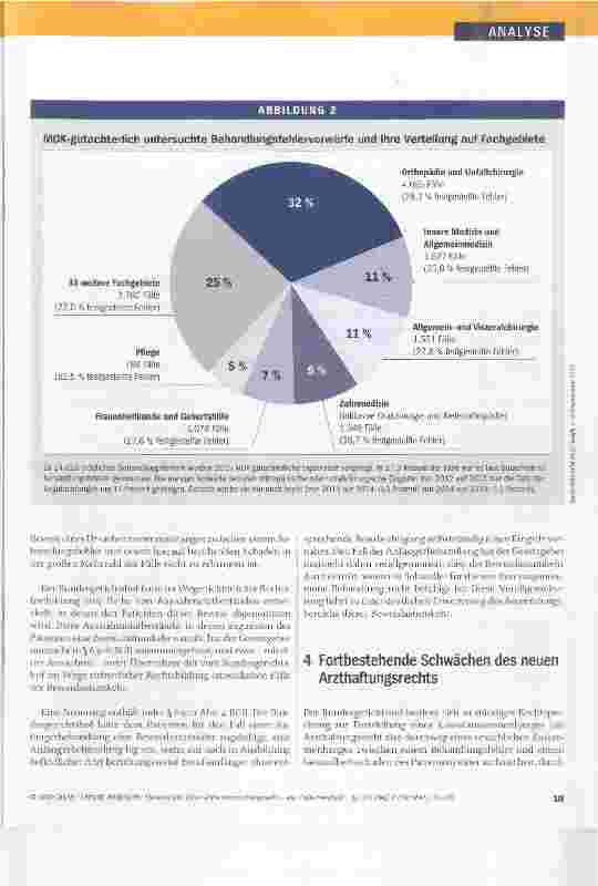 Vorschauseite 5: Dreieinhalb Jahre Patientenrechtegesetz ein Zwischenfazit