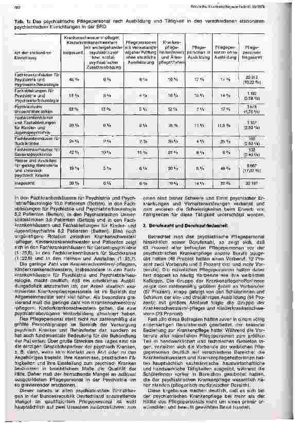 Vorschauseite 2: Zum Bericht über die Lage der Psychiatrie in der Bundesrebuplik Deutschland