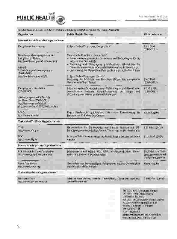 Vorschauseite 2: Wer fördert Public Health Forschungsprojekte international?