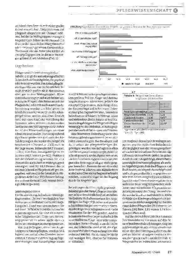 Vorschauseite 3: Die Versorgungsform spielt eine RolleBelastungen von Angehörigen demenziell Erkrankter: