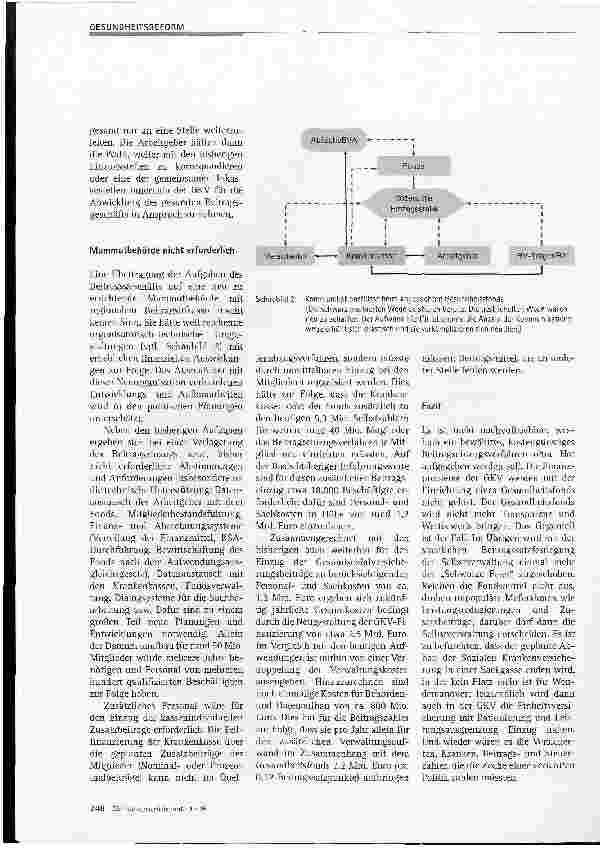 Vorschauseite 3: Moloch Gesundheitsfonds