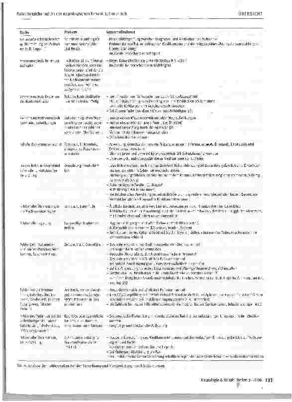 Vorschauseite 6: Patientensicherheit in der neurologischen Rehabilitationsklinik - Erfahrungen und Strukturvorschläge