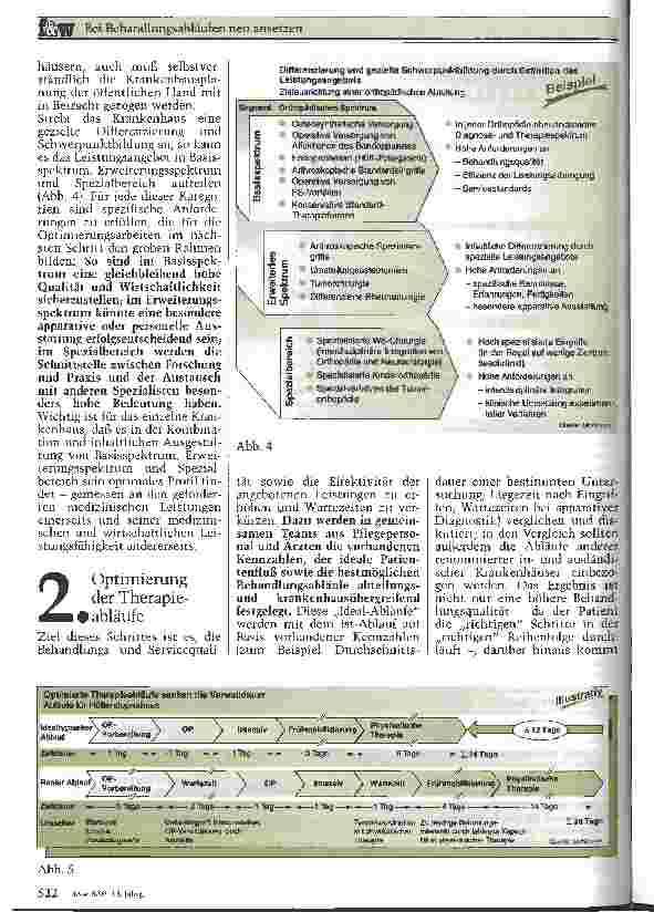 Vorschauseite 3: Bei Behandlungsabläufen neu ansetzen Optimierte Leistungserbringung im Krankenhaus