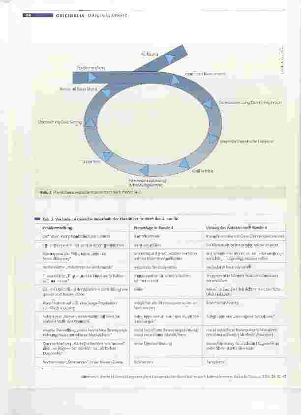 Vorschauseite 6: Entwicklung einer physiotherapeutischen Klassifikation von Schulterschmerzen