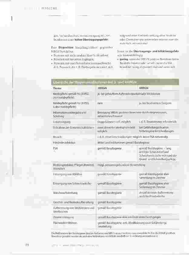 Vorschauseite 4: Die Basis muss stimmen