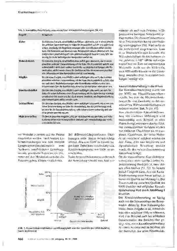 Vorschauseite 5: Pharmakovigilanz: Definitionen, Einteilungen, Kausalitätsbeurteilung