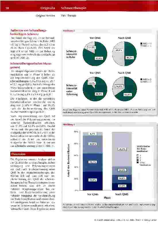 Vorschauseite 5: Schmerzintensität und Schmerztherapie bei Polytraumapatienten
