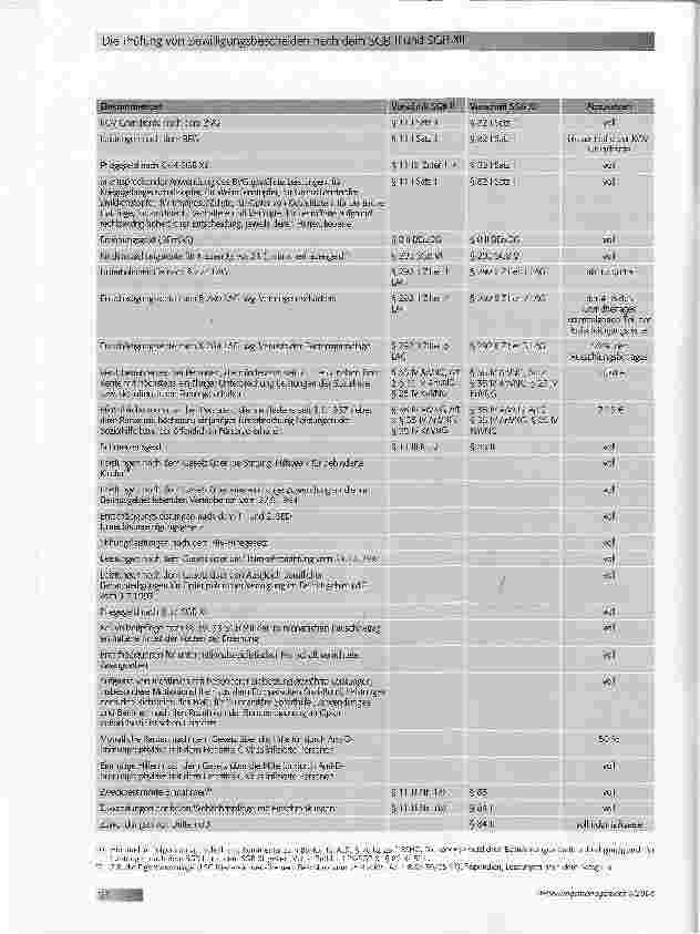 Vorschauseite 5: Die Prüfung von Bewilligungsbescheiden nach dem SGB II und SGB XII